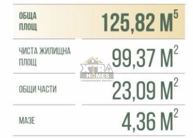 !ПАНОРАМНИ ГЛЕДКИ!!3 СТАЕН!!МАЛИНОВА ДОЛИНА!!ПРЕД АКТ 16!ЕДИН АПАРТАМЕНТ НА ЕТАЖ! - 0